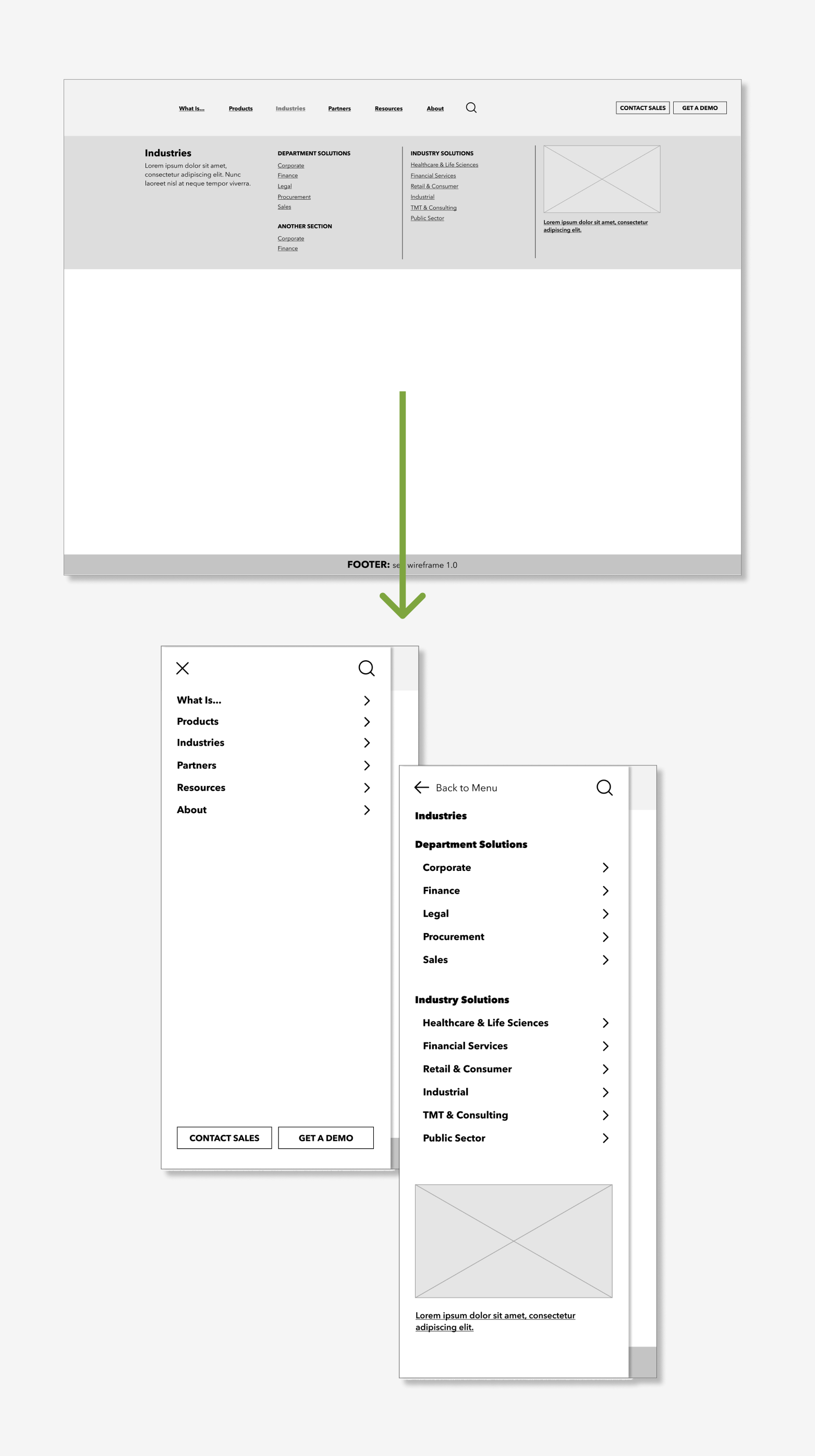 Two screenshots showing how a wireframe for dropdown navigation adapted for mobile widths.