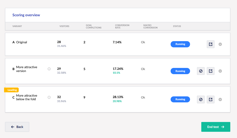 A screenshot of the Scoring Overview tab in uMarketingSuite.