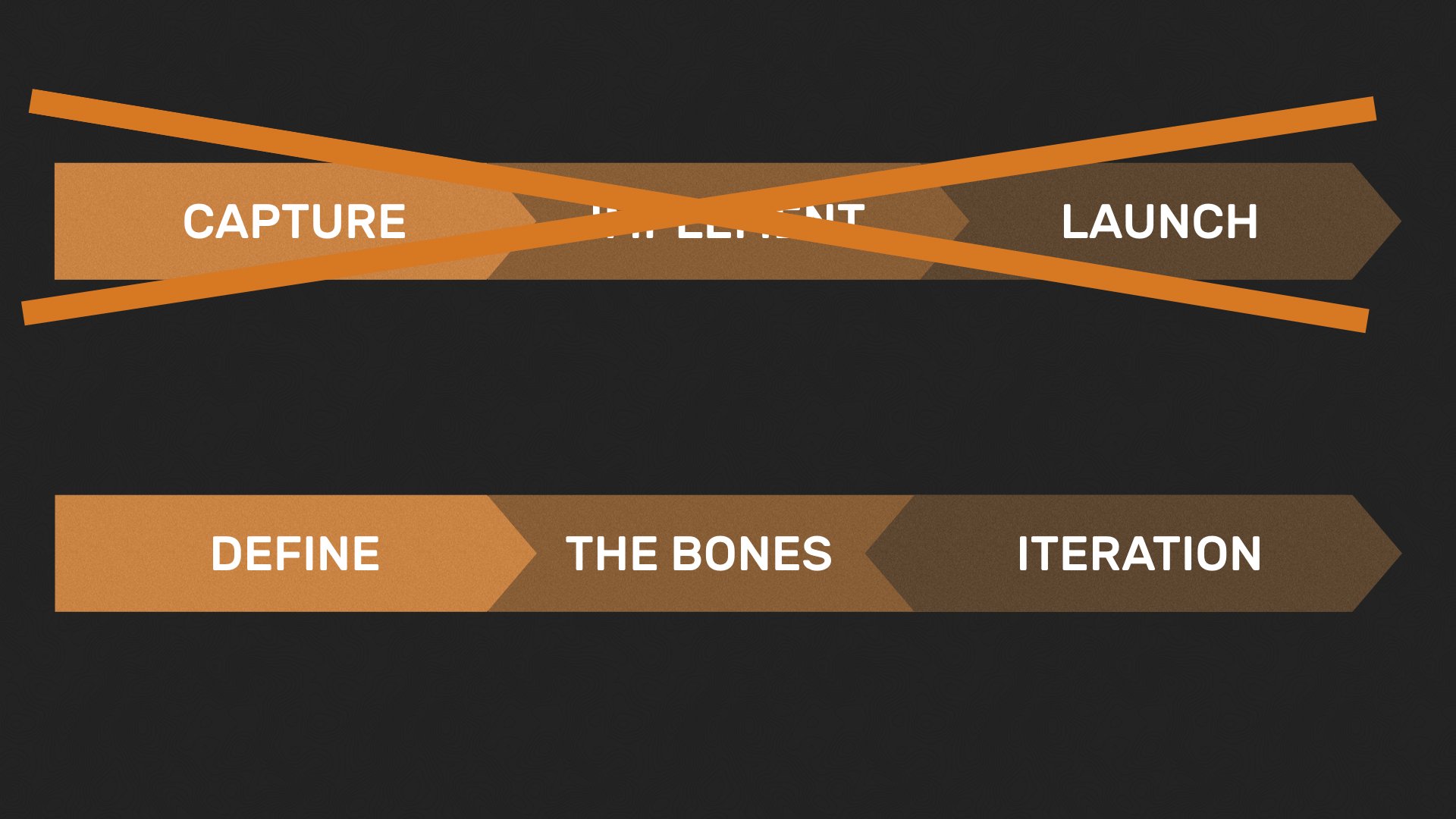 A graphic that shows an old single stream (Capture, Implement, Launch) compared to a newer model (Define, The Bones, Iteration).
