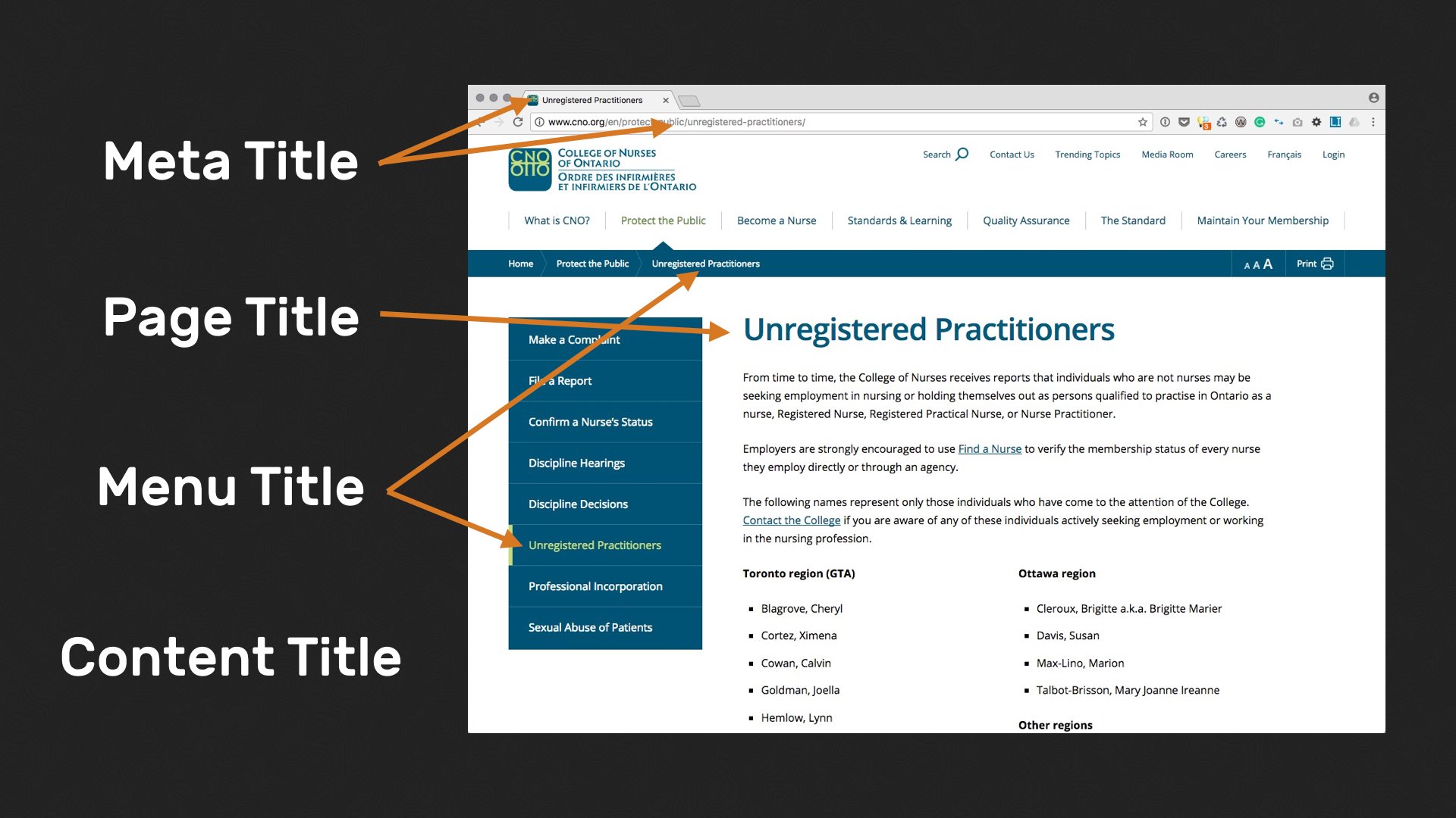 A screenshot of a website for the College of Nurses of Ontario showing the location of a Meta Title, Page Title, Menu Title, and Content Title.